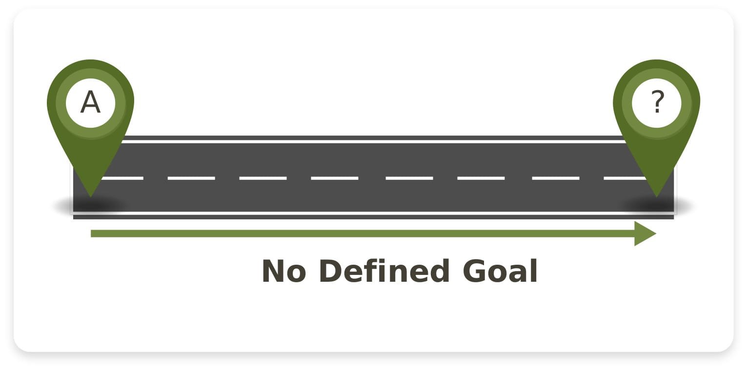 Digital Marketing Strategy