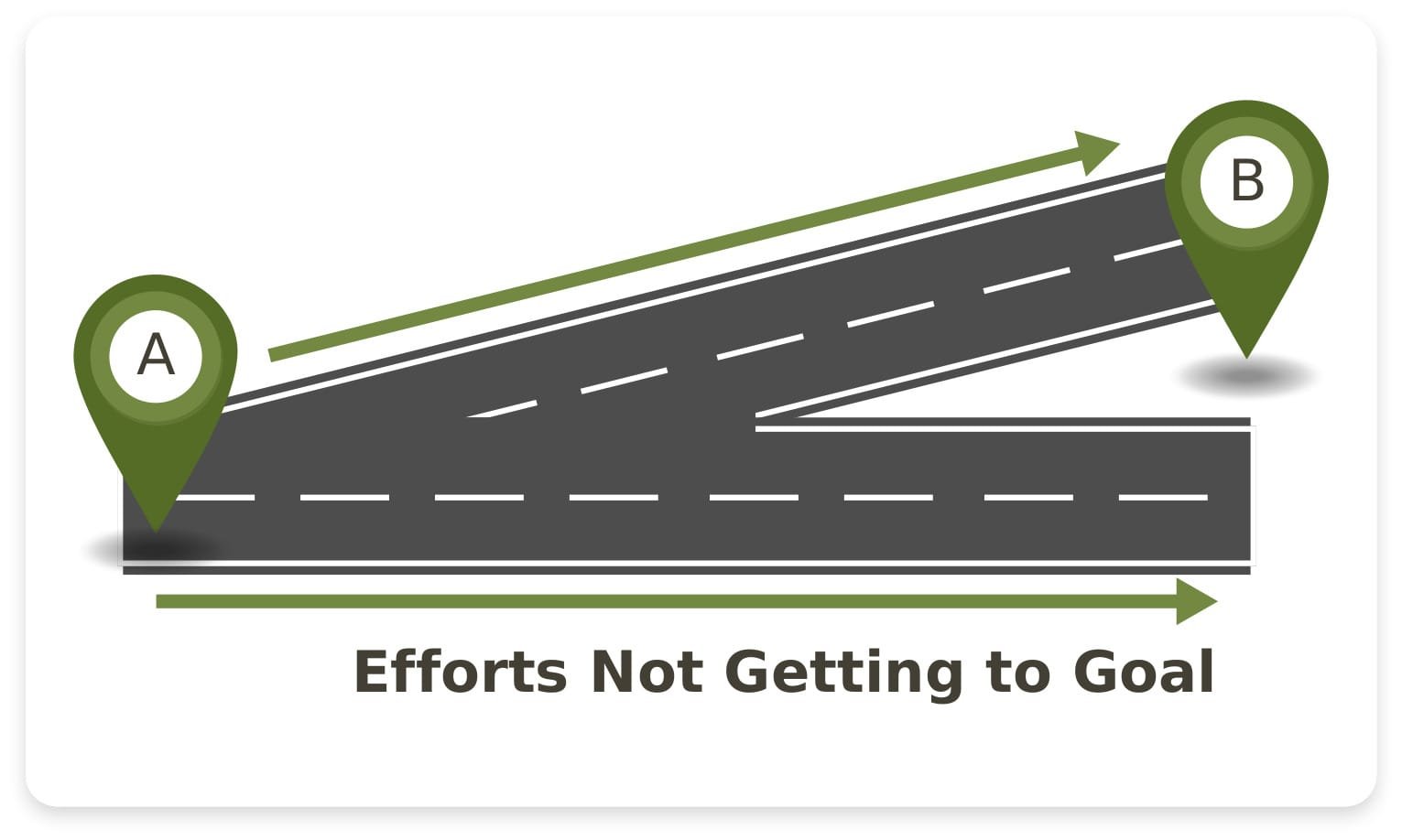 Digital Marketing Strategy