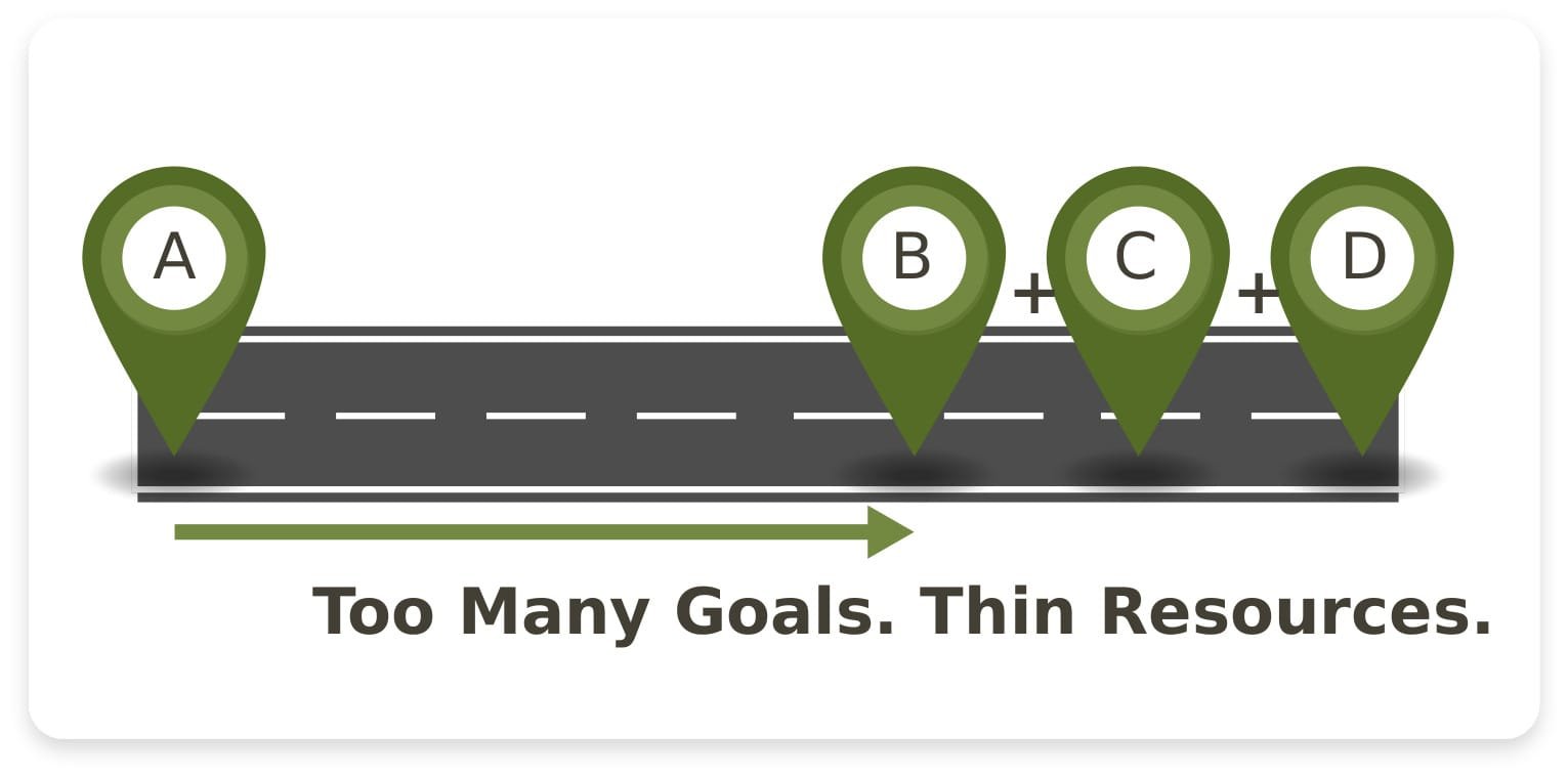 Digital Marketing Strategy