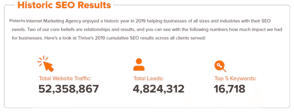 Search Engine Optimization Services