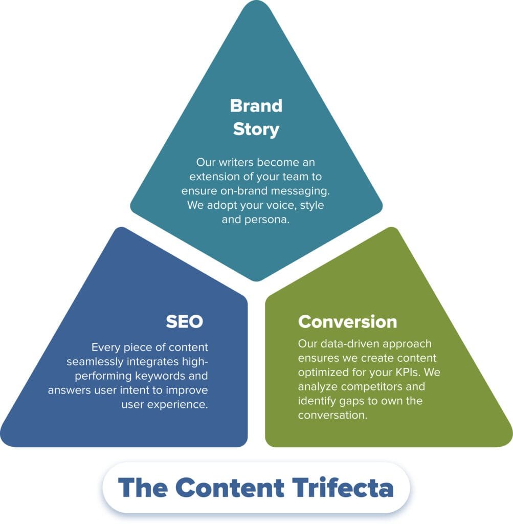 Content Marketing