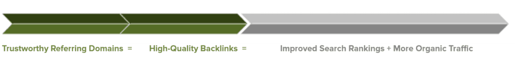 Link Building Services